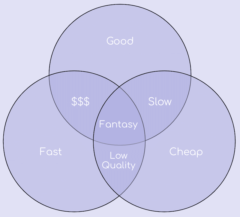 5 Things Holding Organizations Back from Transformative Change